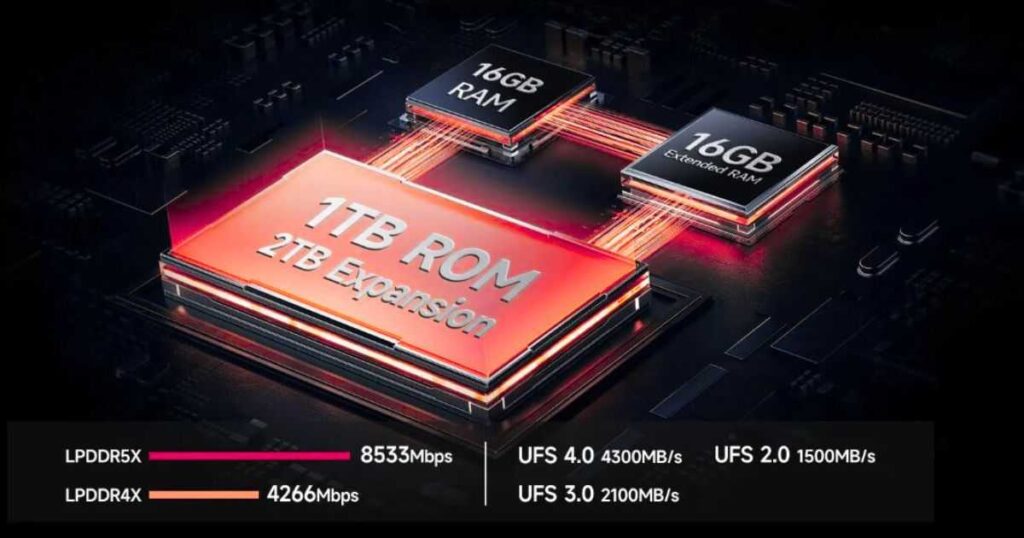 ulefone armor 28 ultra